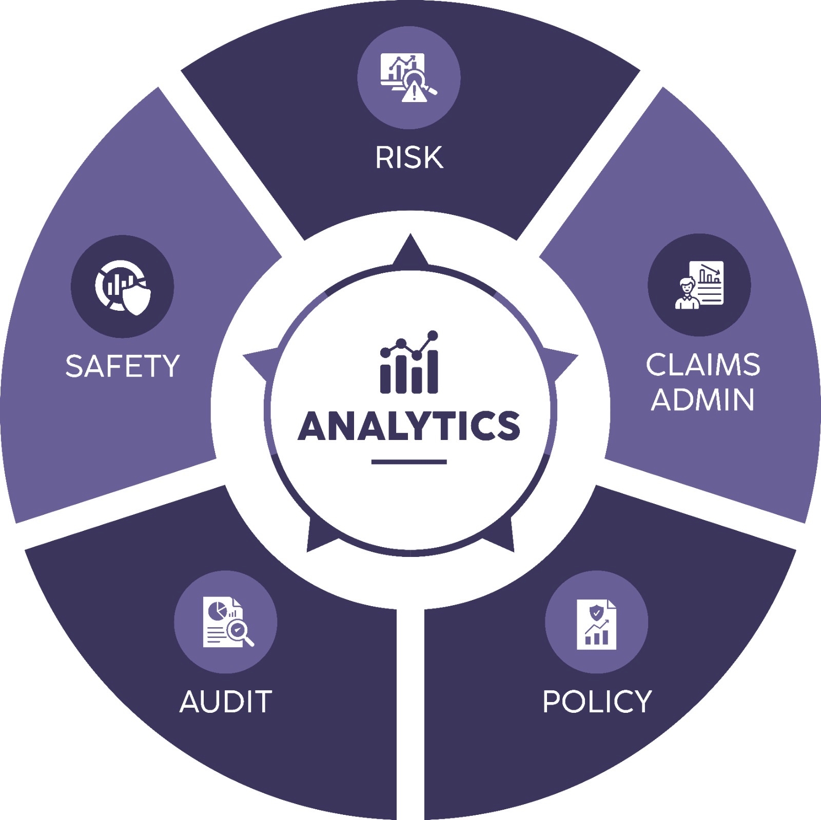 A diagram of a company's safetyAI-generated content may be incorrect.